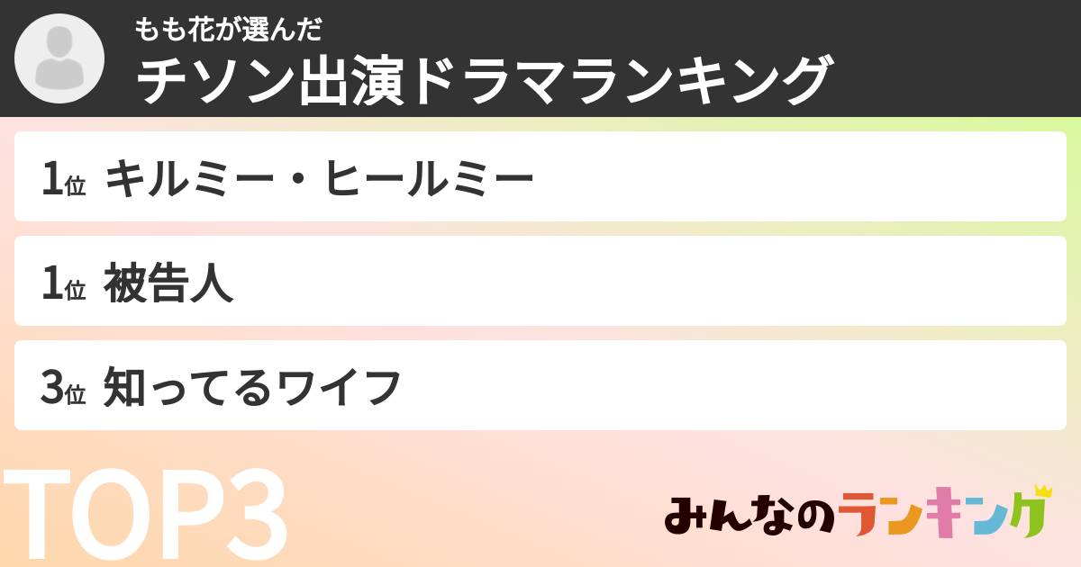 もも花さんの「チソン出演ドラマランキング」