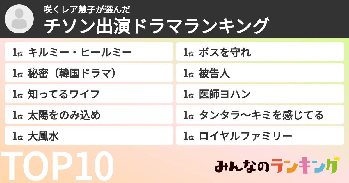 咲くレア慧子さんの「チソン出演ドラマランキング」