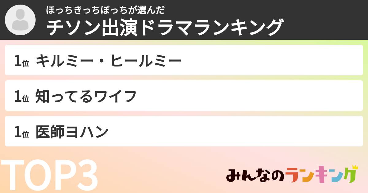 ほっちきっちぼっちさんの「チソン出演ドラマランキング」