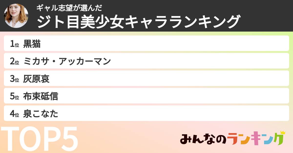 ギャル志望さんの「ジト目美少女キャラランキング」