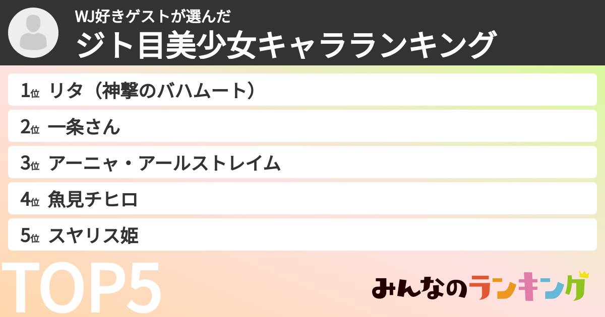 WJ好きゲストさんの「ジト目美少女キャラランキング」