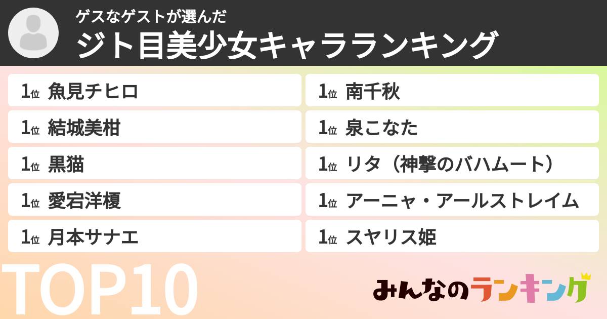 ゲスなゲストさんの「ジト目美少女キャラランキング」