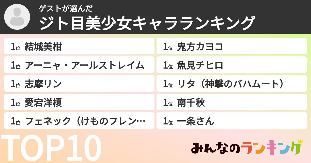 ゲストさんの「ジト目美少女キャラランキング」