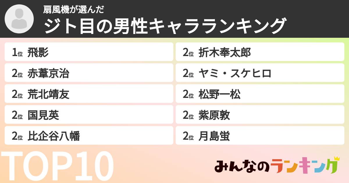 扇風機さんの「ジト目の男性キャラランキング」