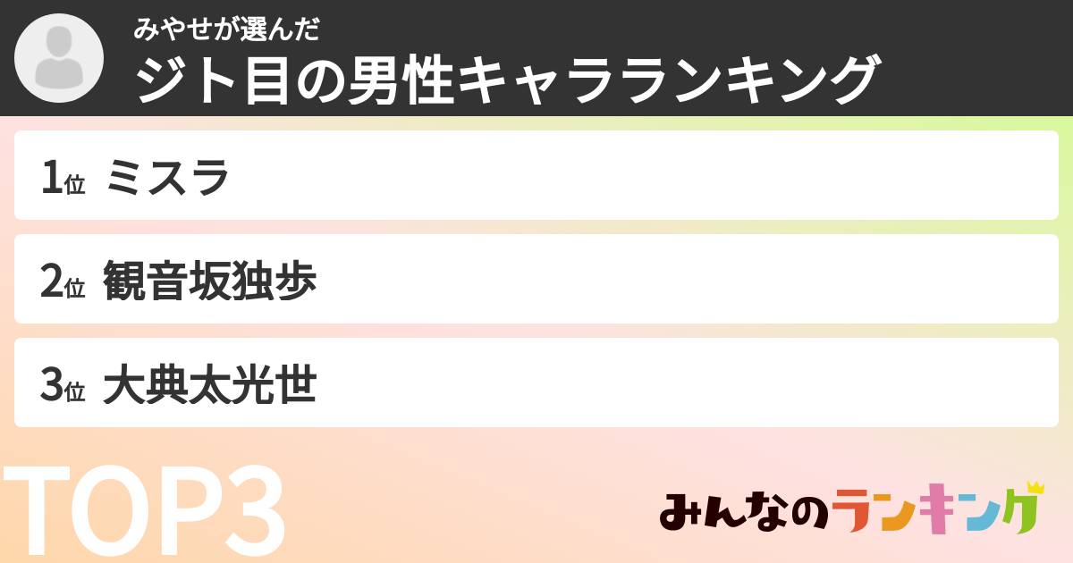 みやせさんの「ジト目の男性キャラランキング」