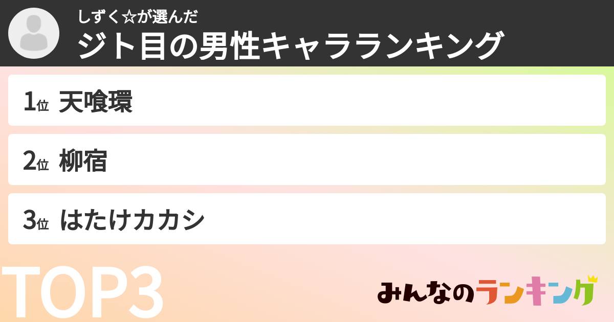しずく☆さんの「ジト目の男性キャラランキング」