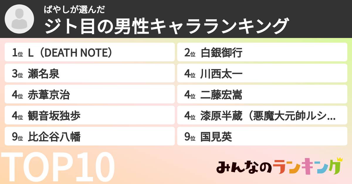 ばやしさんの「ジト目の男性キャラランキング」