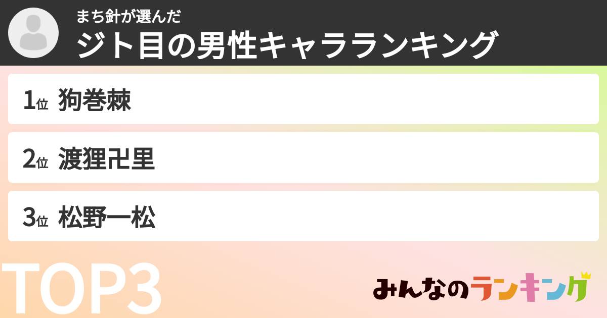 まち針さんの「ジト目の男性キャラランキング」