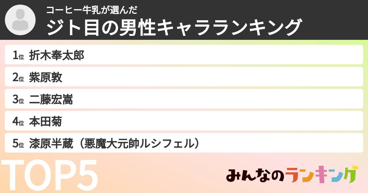 コーヒー牛乳さんの「ジト目の男性キャラランキング」