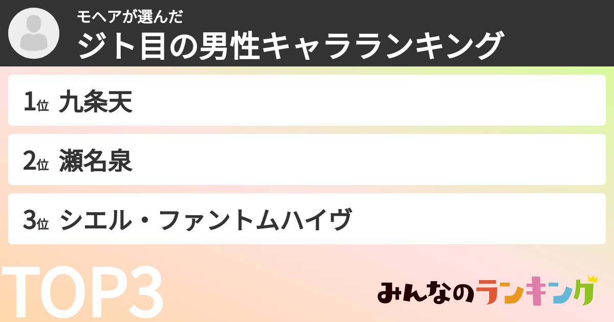 モヘアさんの「ジト目の男性キャラランキング」