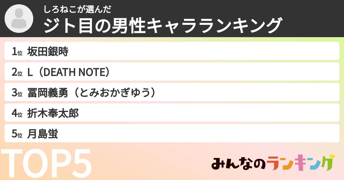しろねこさんの「ジト目の男性キャラランキング」