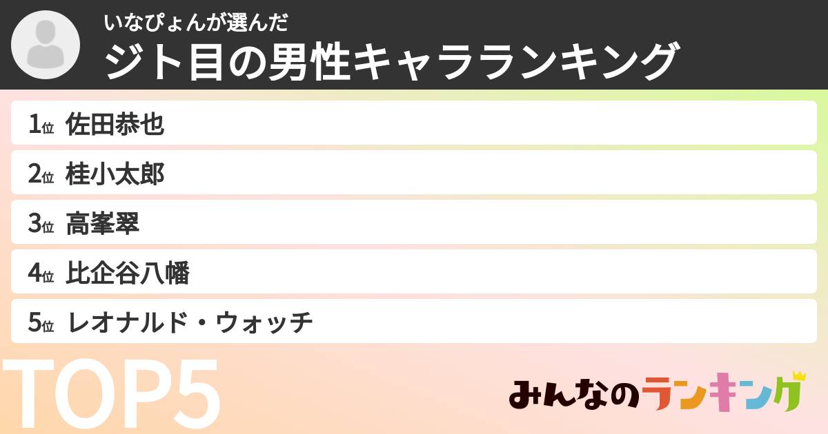 いなぴょんさんの「ジト目の男性キャラランキング」