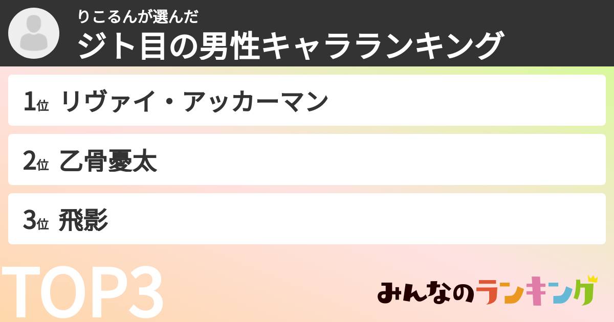 りこるんさんの「ジト目の男性キャラランキング」