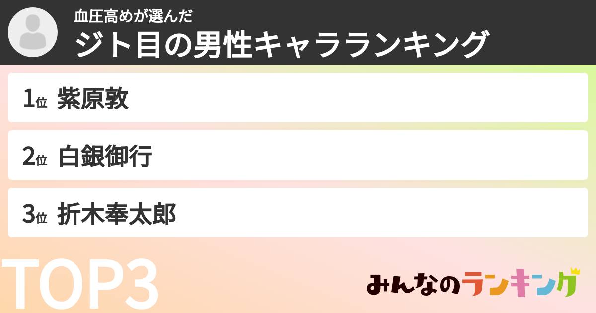血圧高めさんの「ジト目の男性キャラランキング」