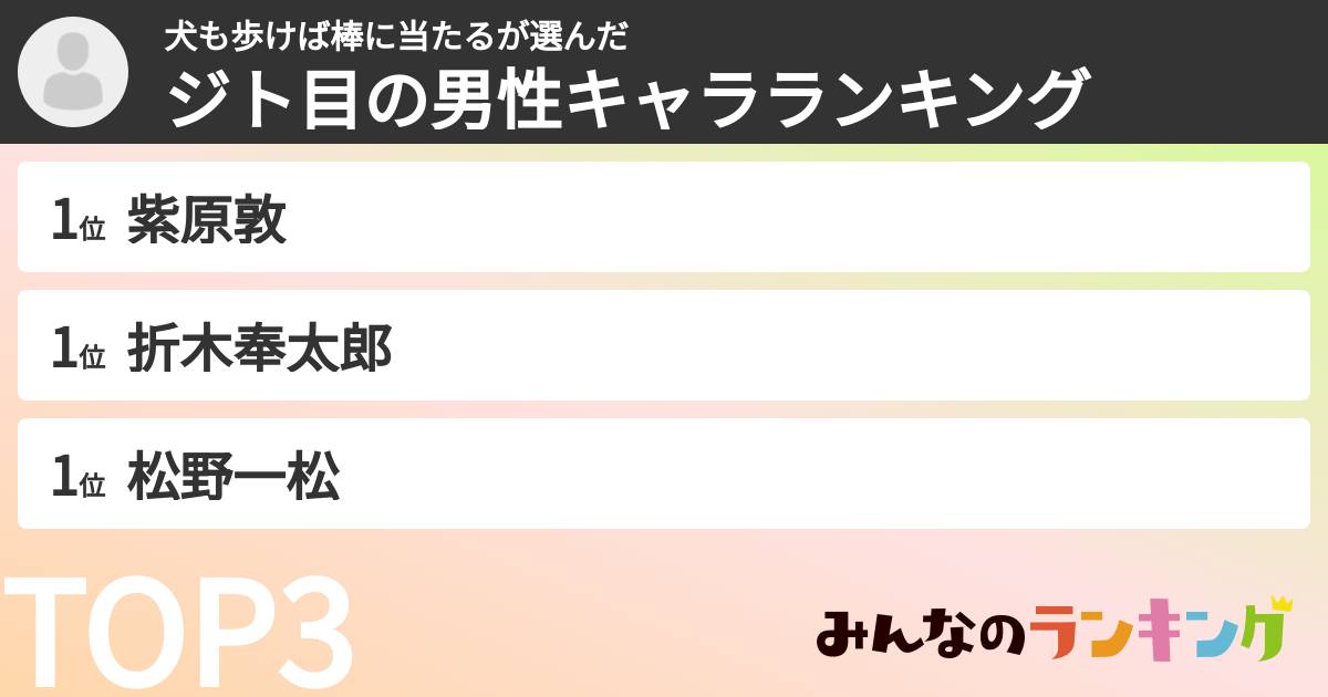 犬も歩けば棒に当たるさんの「ジト目の男性キャラランキング」