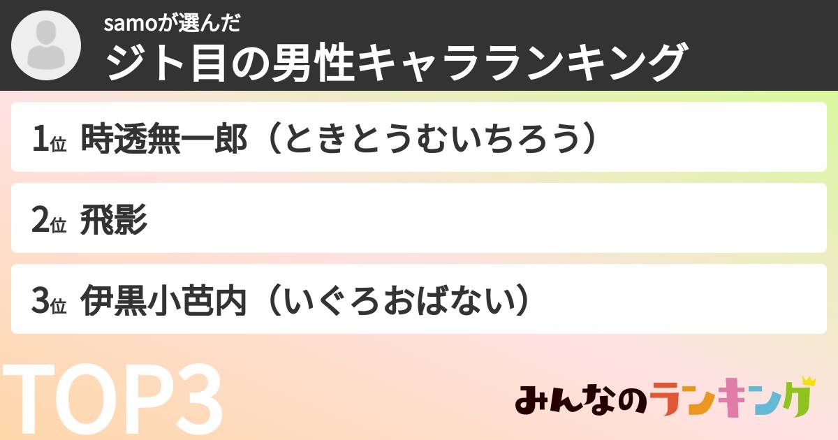 samoさんの「ジト目の男性キャラランキング」