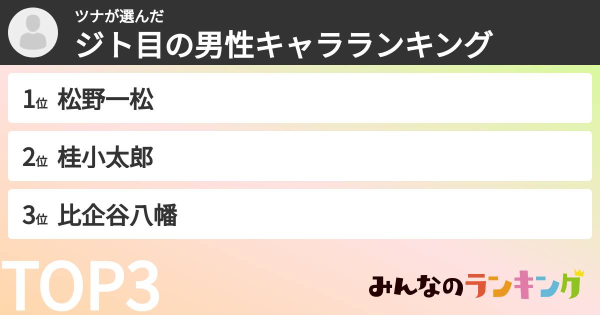 ツナさんの「ジト目の男性キャラランキング」
