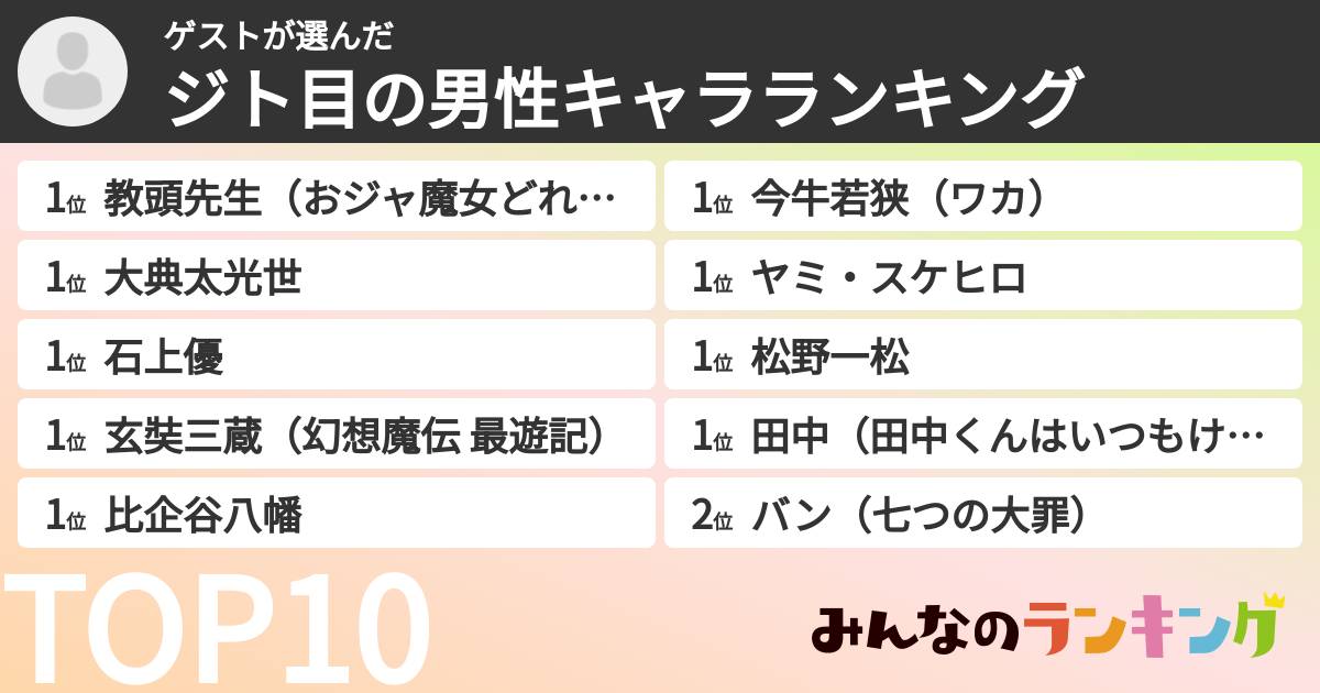 ゲストさんの「ジト目の男性キャラランキング」