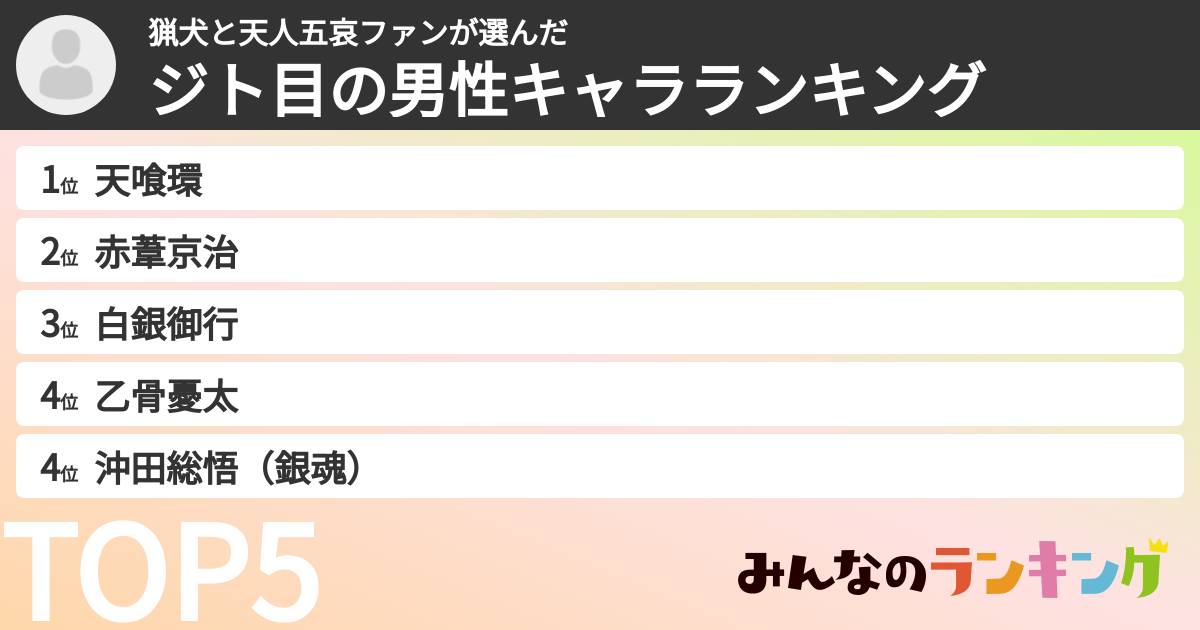 猟犬と天人五哀ファンさんの「ジト目の男性キャラランキング」