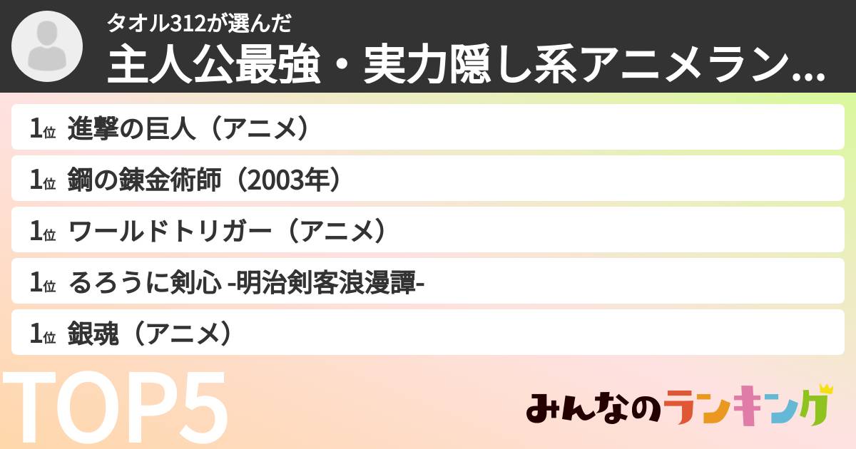 タオル312さんの「主人公最強・実力隠し系アニメランキング」