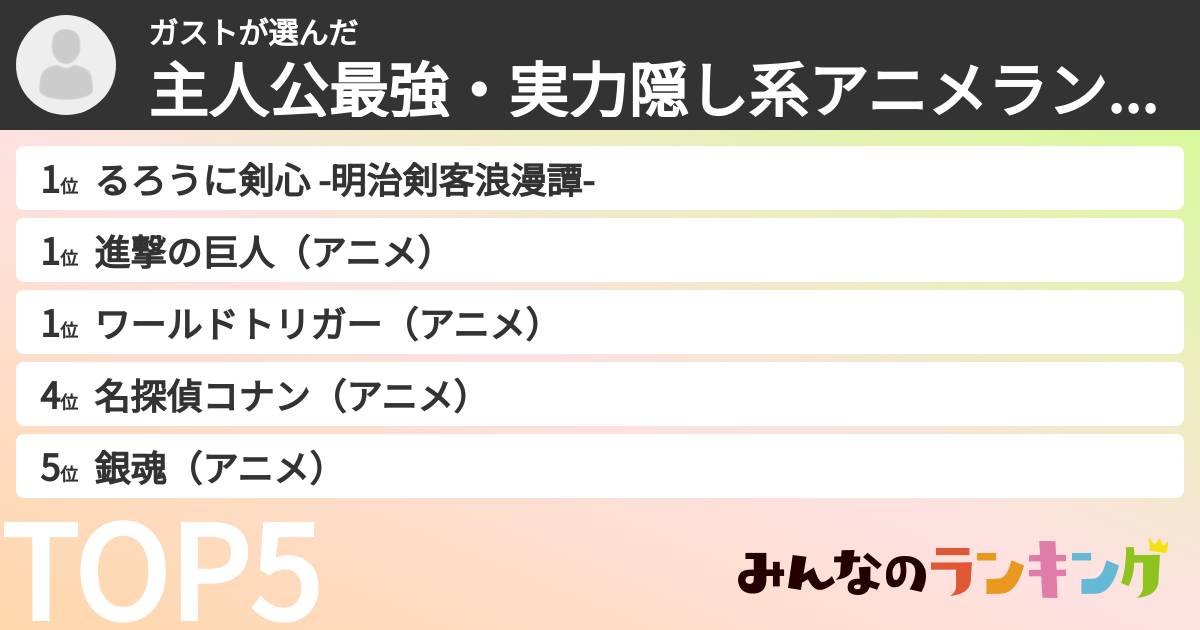 ガストさんの「主人公最強・実力隠し系アニメランキング」