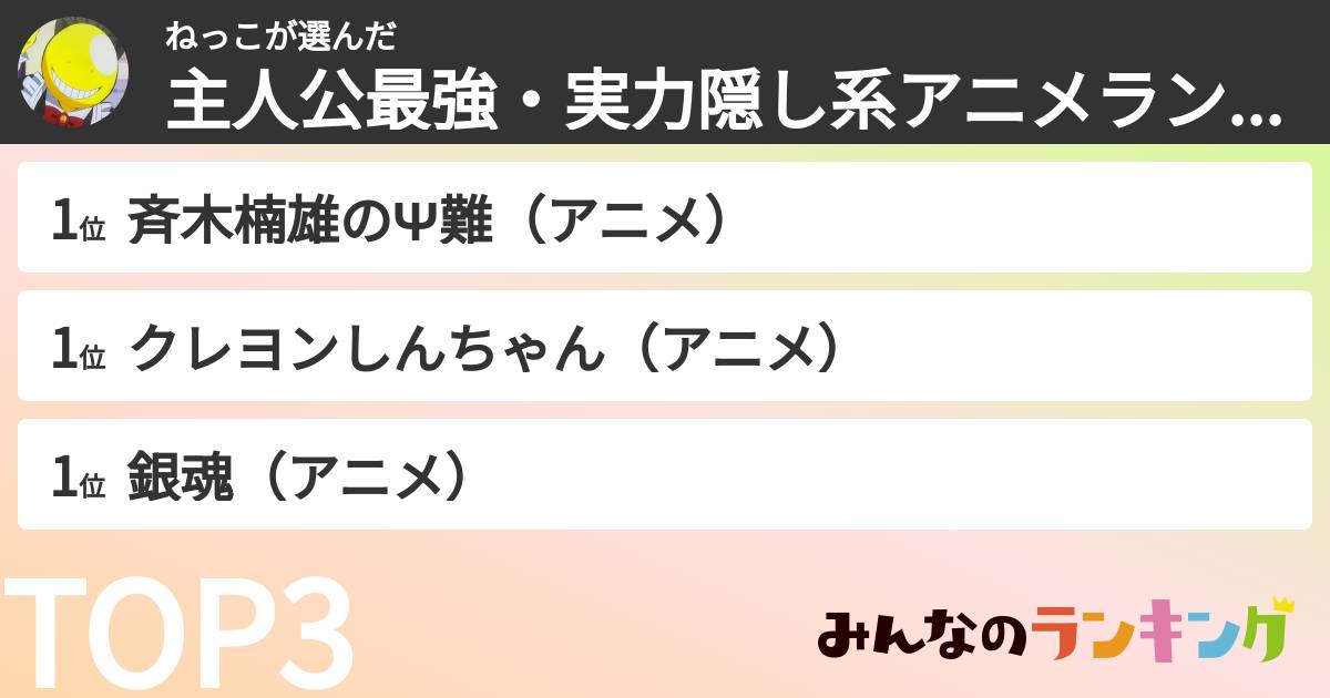 ねっこさんの「主人公最強・実力隠し系アニメランキング」