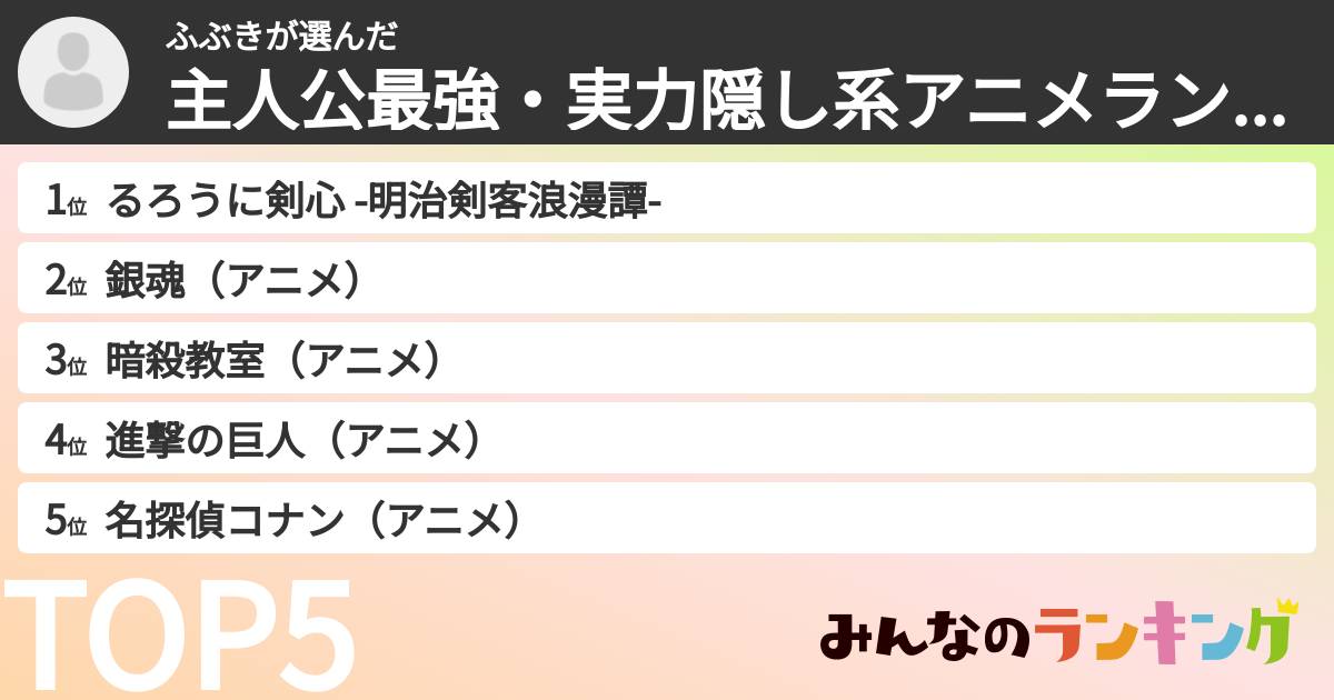 ふぶきさんの「主人公最強・実力隠し系アニメランキング」
