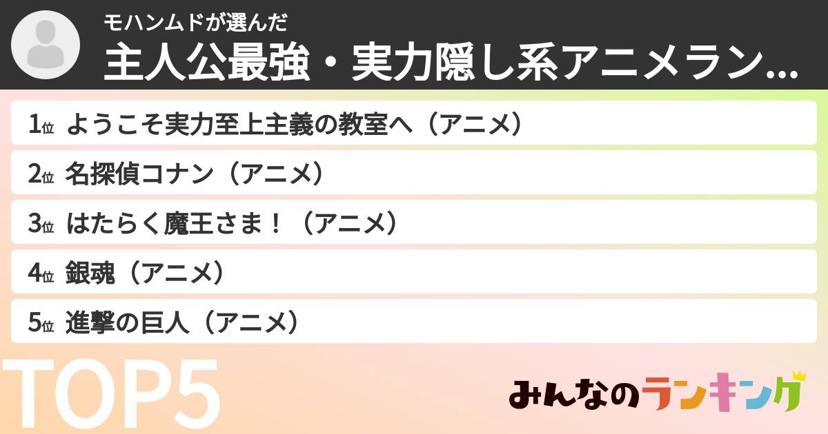 モハンムドさんの「主人公最強・実力隠し系アニメランキング」