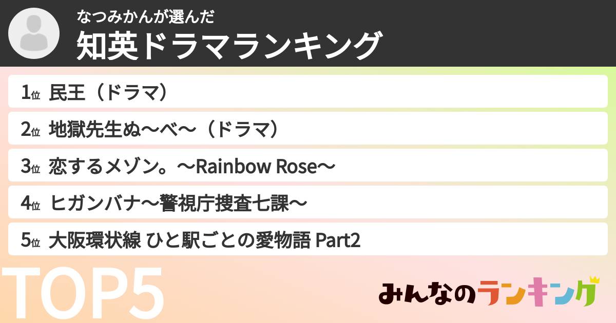 なつみかんさんの「知英ドラマランキング」