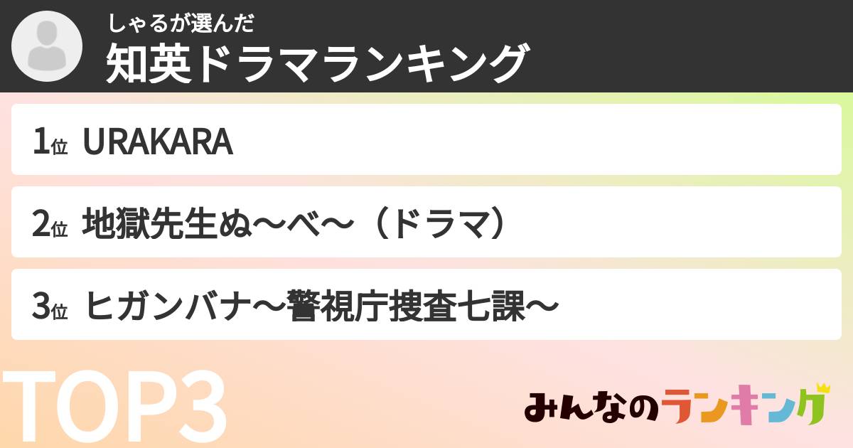 しゃるさんの「知英ドラマランキング」
