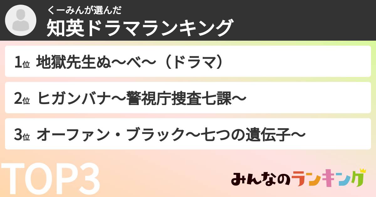 くーみんさんの「知英ドラマランキング」