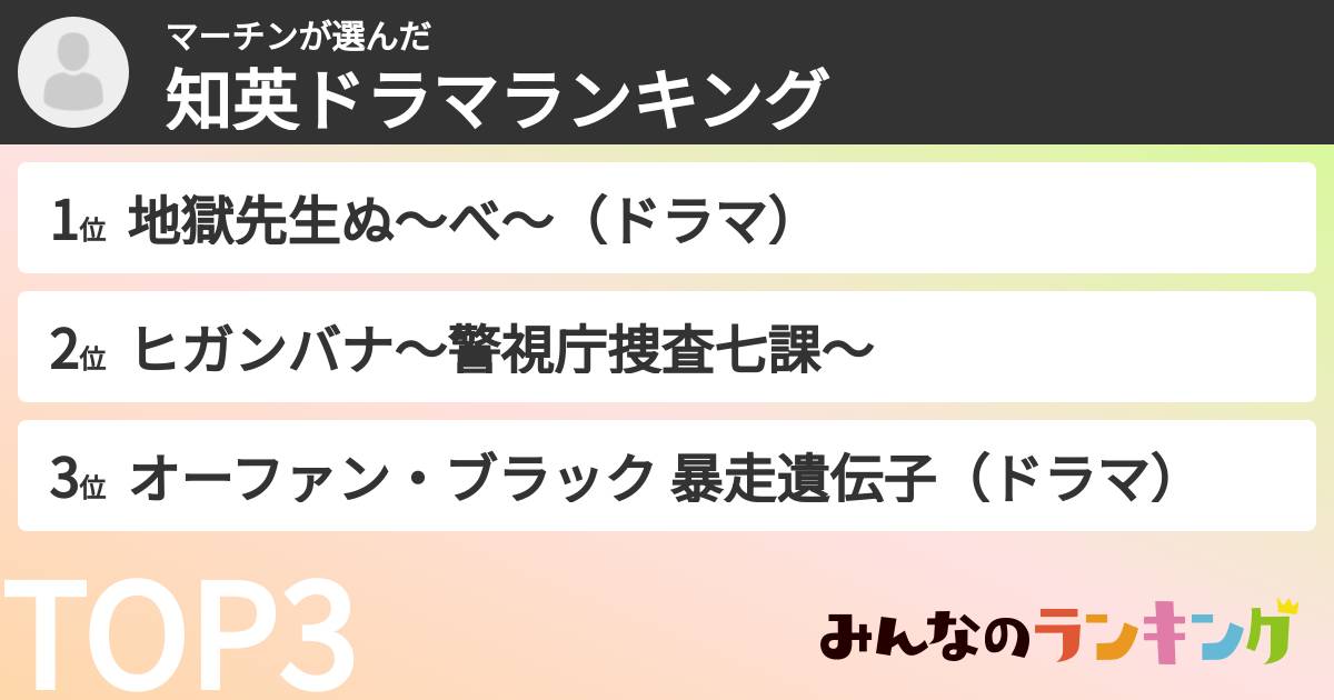 マーチンさんの「知英ドラマランキング」