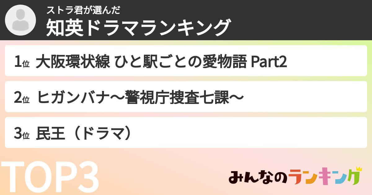 ストラ君さんの「知英ドラマランキング」