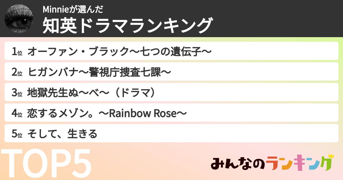 Minnieさんの「知英ドラマランキング」