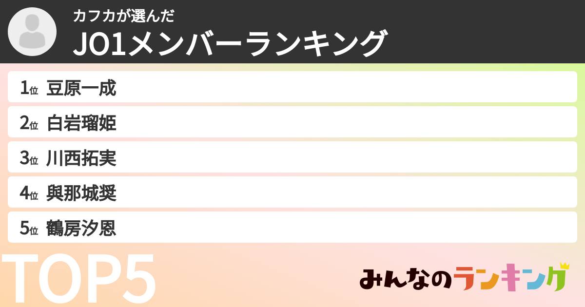 カフカさんの「JO1メンバーランキング」