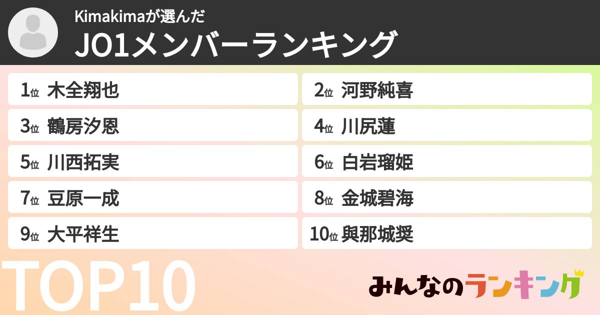 Kimakimaさんの「JO1メンバーランキング」