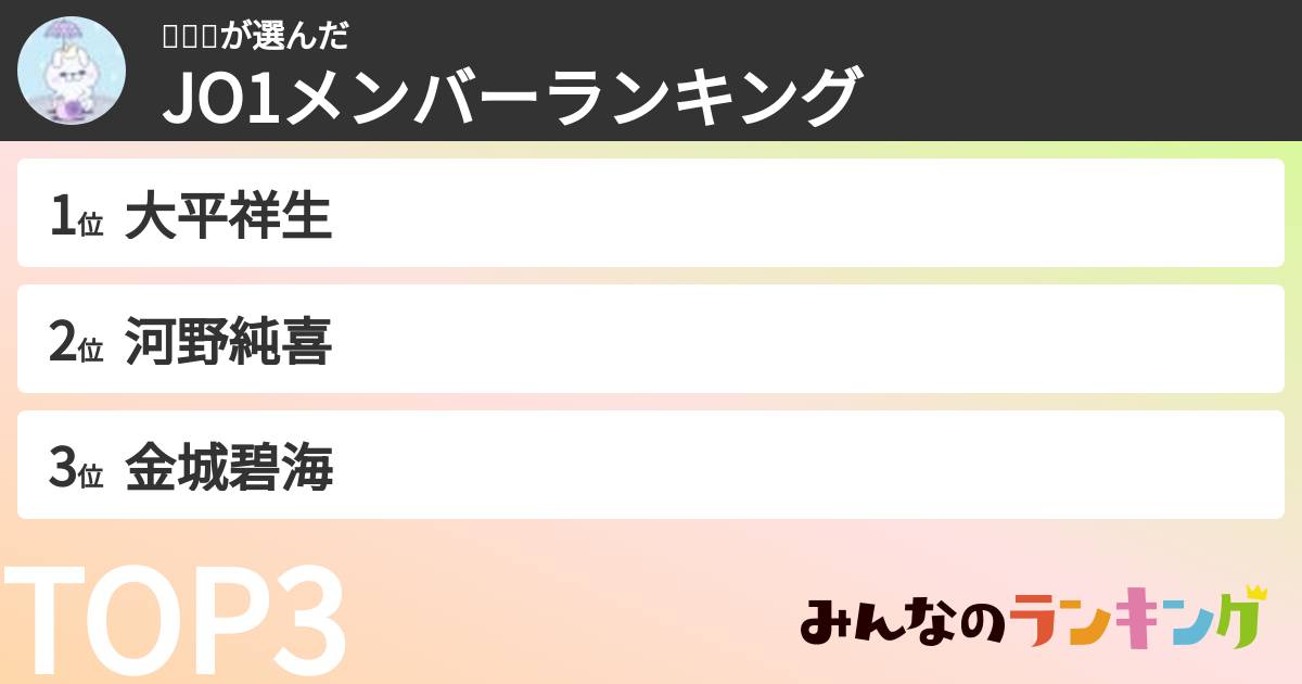 𝒩ღ❆さんの「JO1メンバーランキング」