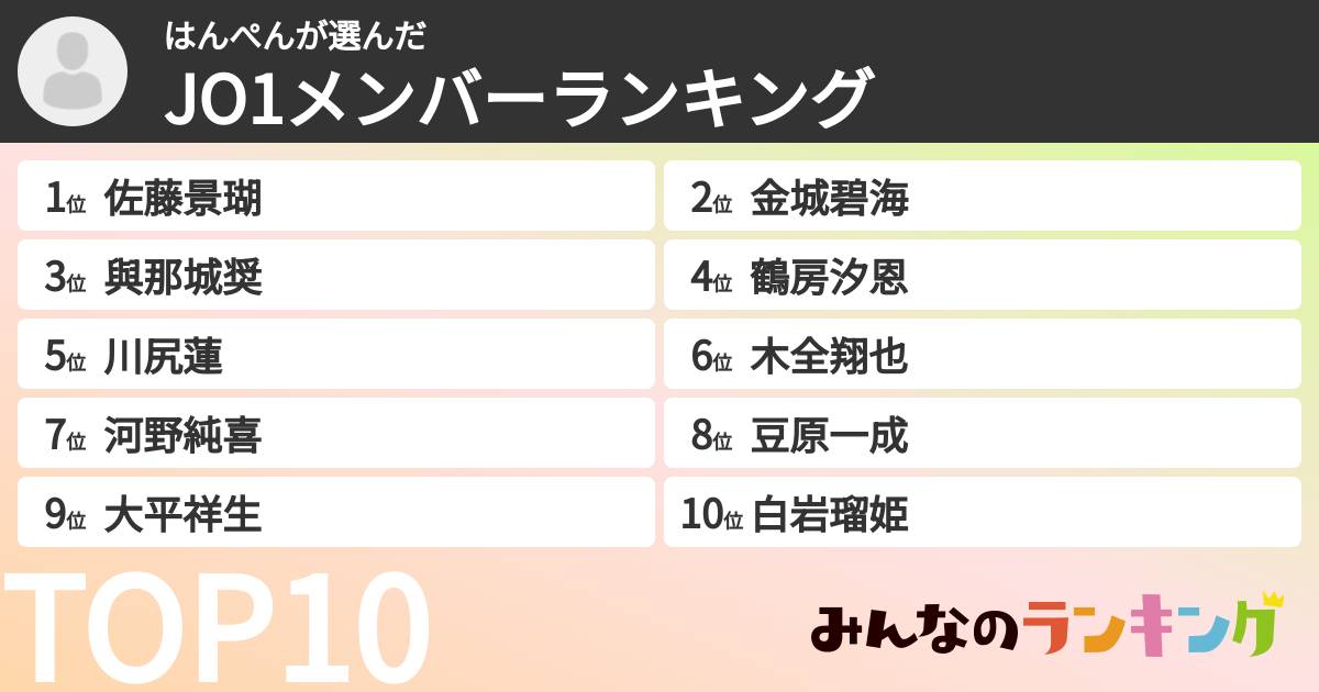 はんぺんさんの「JO1メンバーランキング」