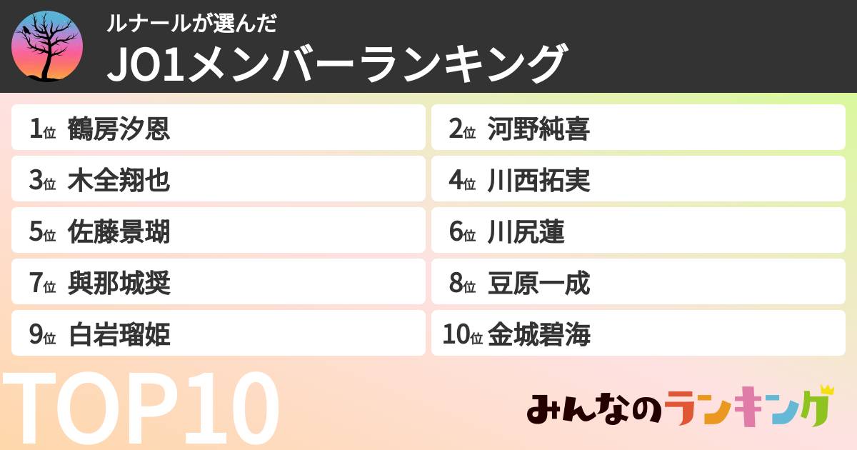 ルナールさんの「JO1メンバーランキング」