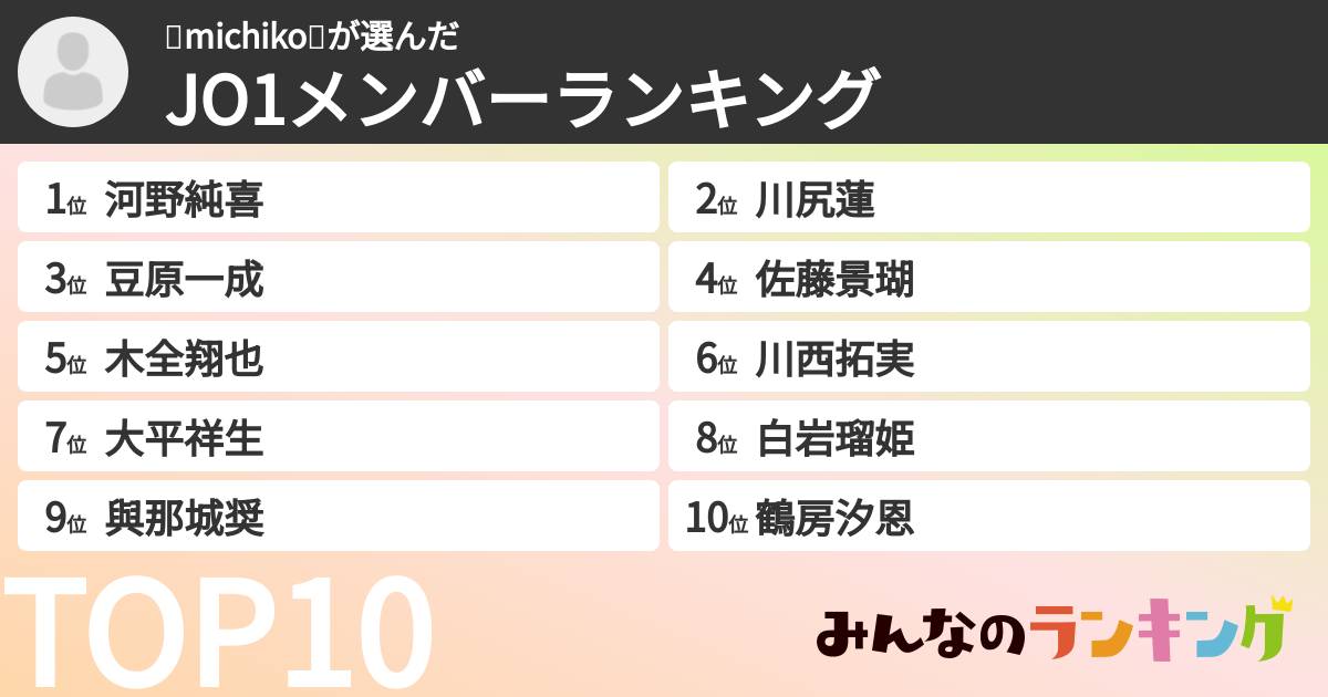🌻michiko🐝さんの「JO1メンバーランキング」