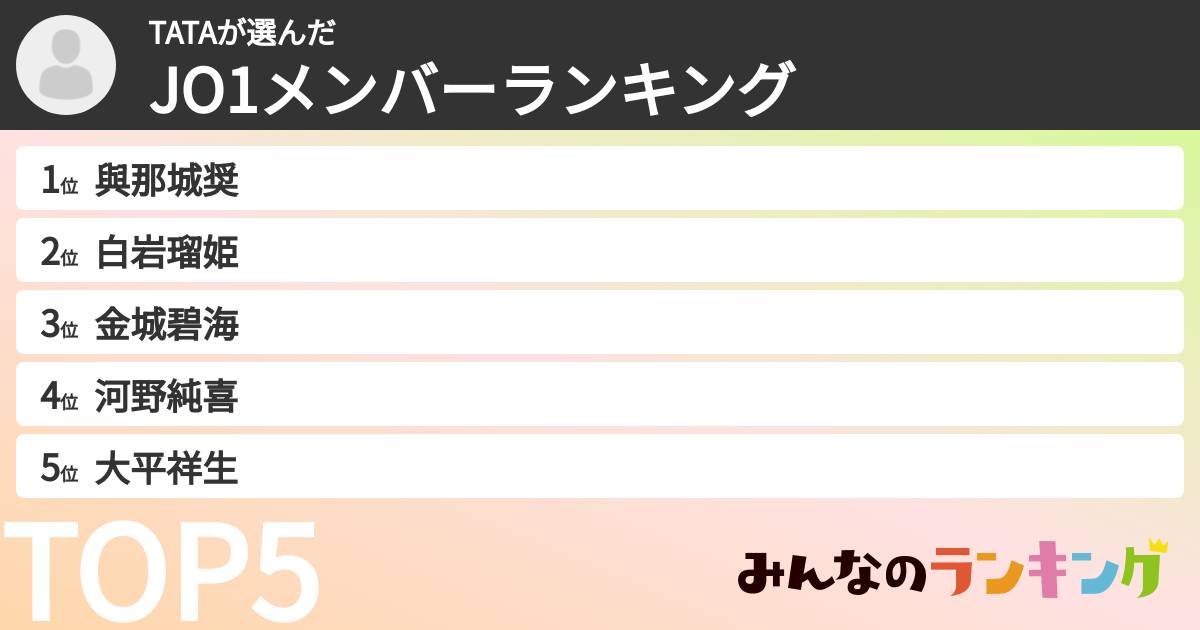 TATAさんの「JO1メンバーランキング」