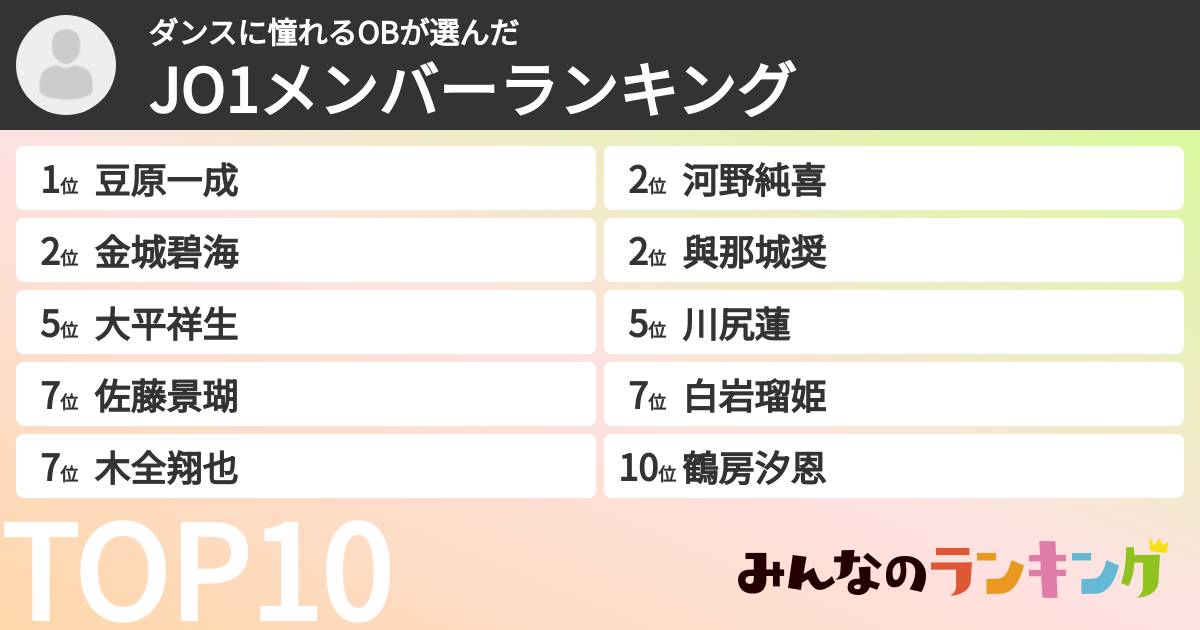 ダンスに憧れるOBさんの「JO1メンバーランキング」