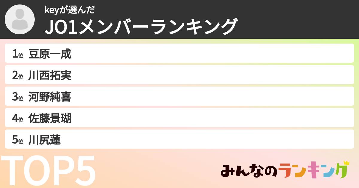 keyさんの「JO1メンバーランキング」