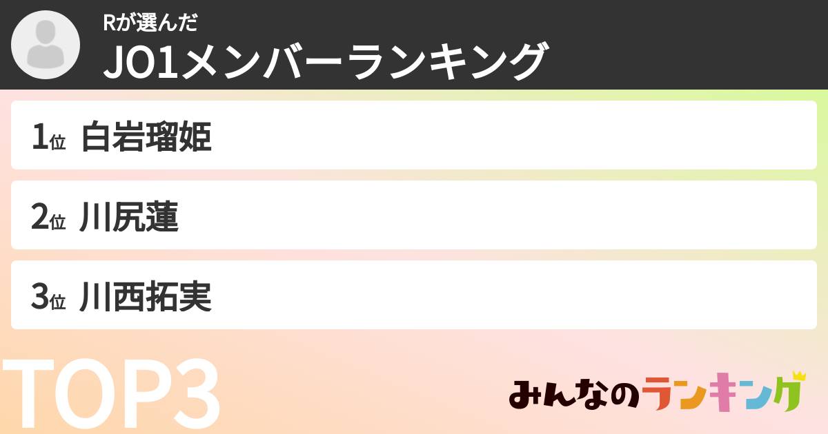 Rさんの「JO1メンバーランキング」