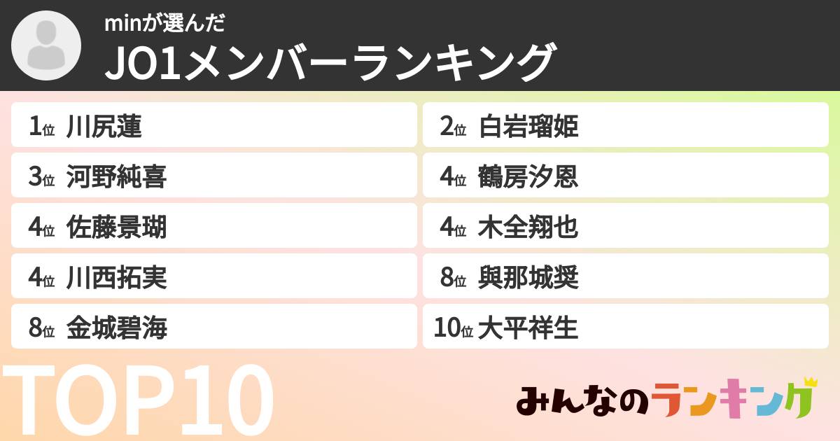 minさんの「JO1メンバーランキング」