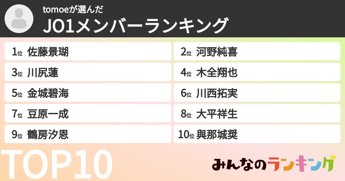 tomoeさんの「JO1メンバーランキング」