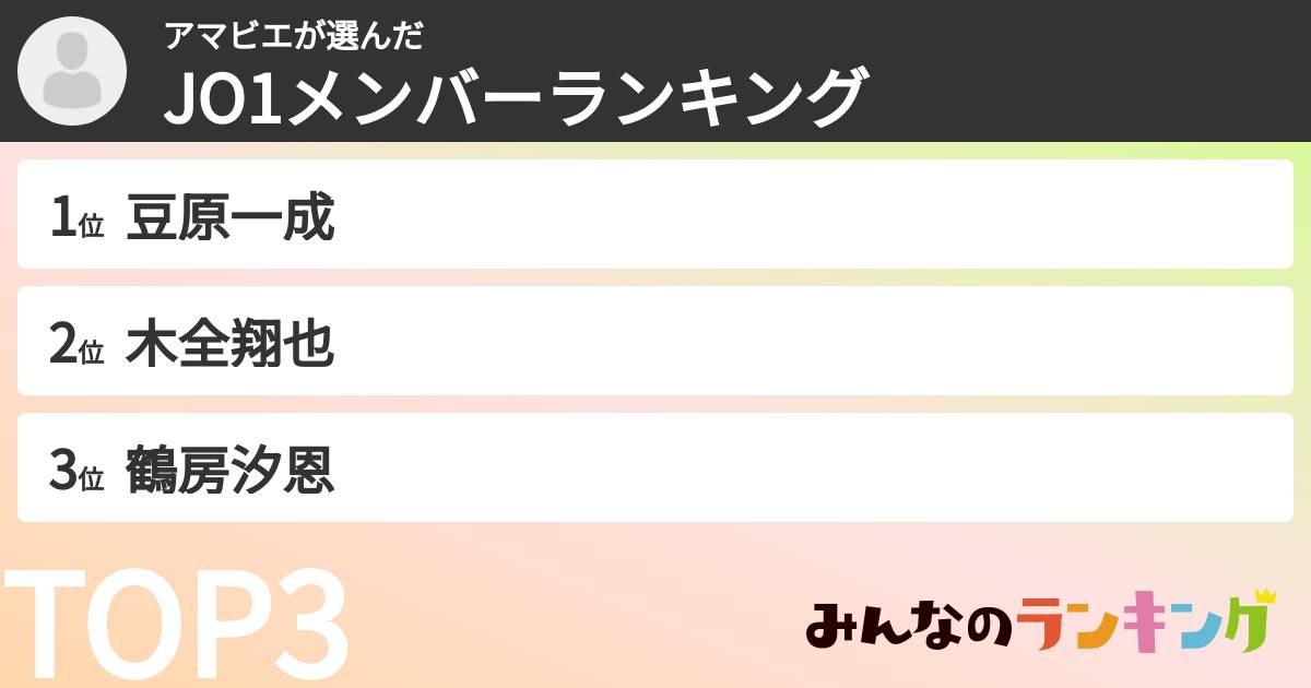 アマビエさんの「JO1メンバーランキング」