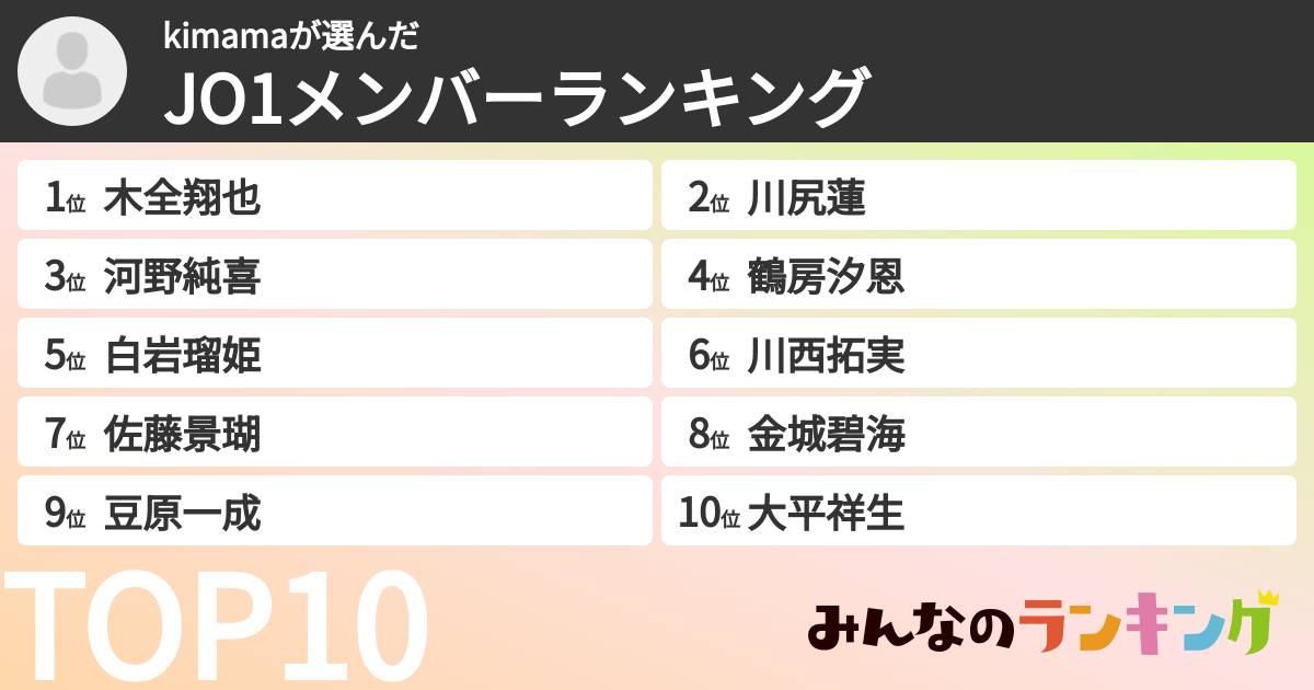 kimamaさんの「JO1メンバーランキング」