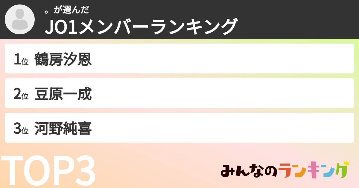 。さんの「JO1メンバーランキング」