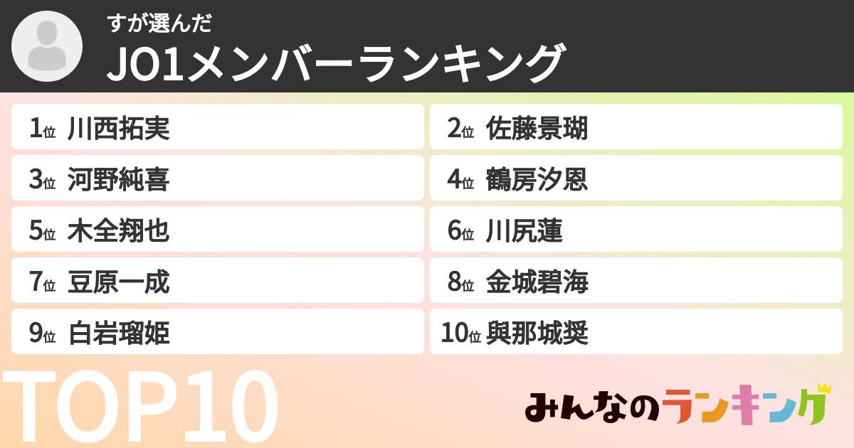 すさんの「JO1メンバーランキング」